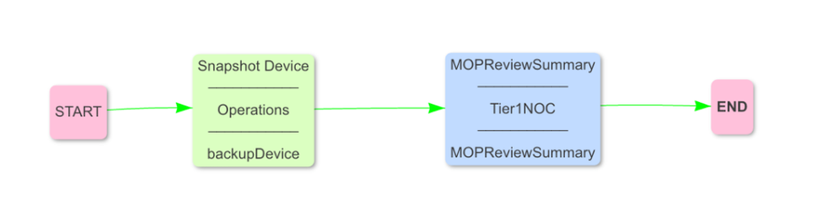 Automation Example 01
