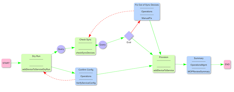 Automation Example