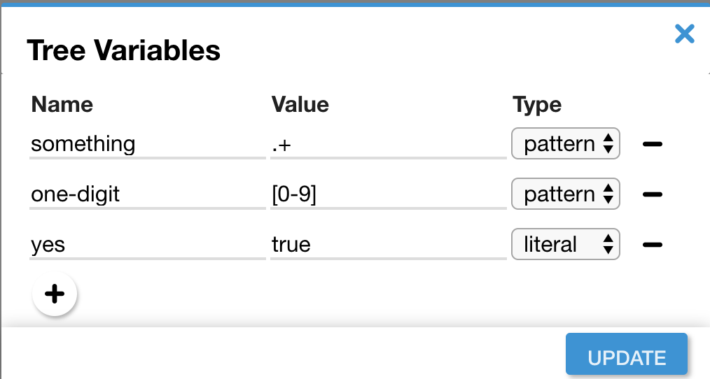 GC Tree Variables
