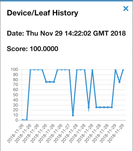GC Device/Leaf History