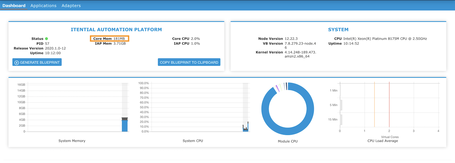 Core Memory Usage