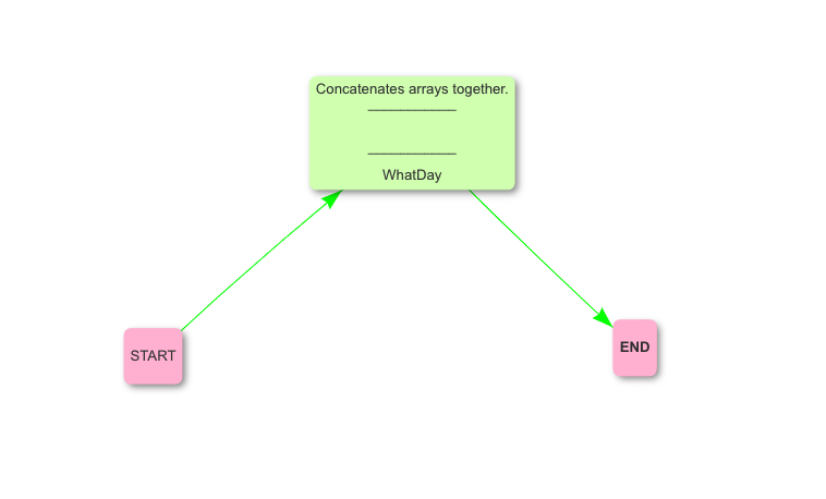 WhatDay Task Example