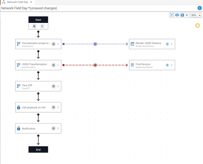 IAP Gen 2 Workflow