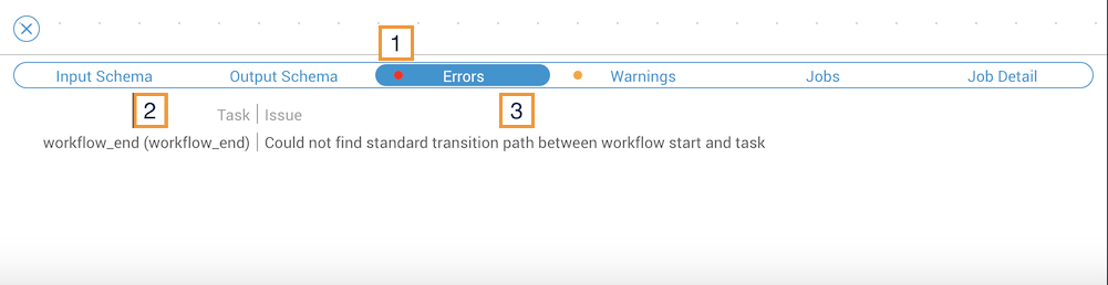 Errors