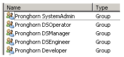 Defined Groups