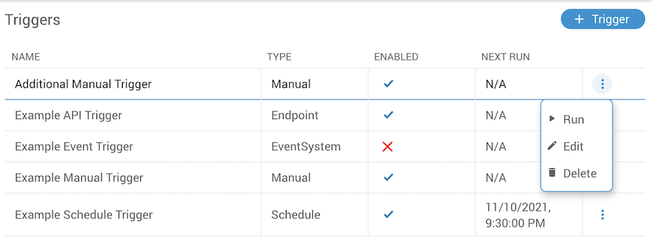 Triggers Table